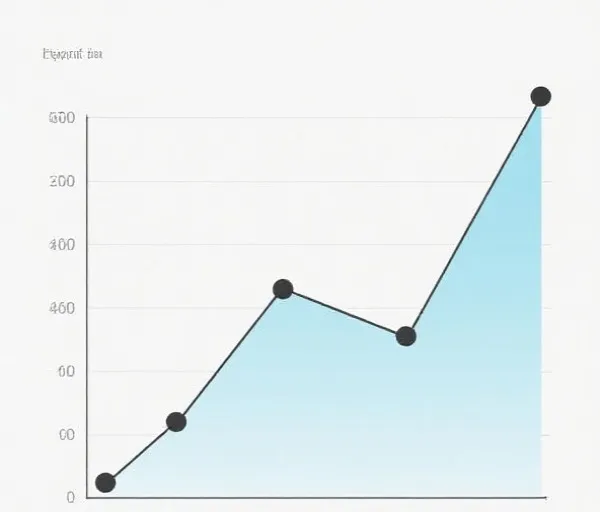 Position Trend Chart Example